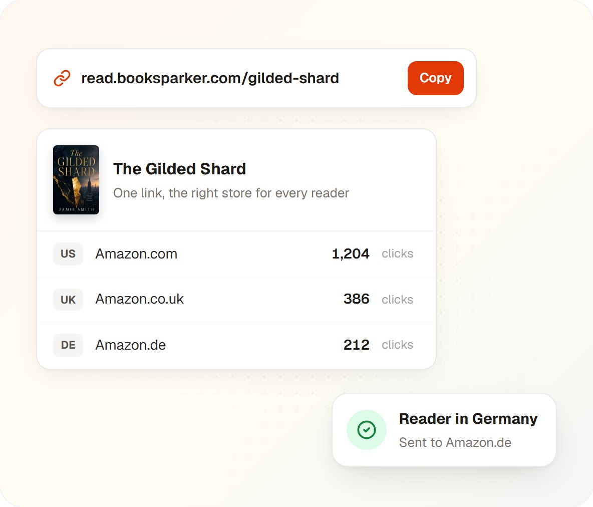 Ein Smart Link von BookSparker mit Klicks nach Amazon-Store: USA, Großbritannien und Deutschland